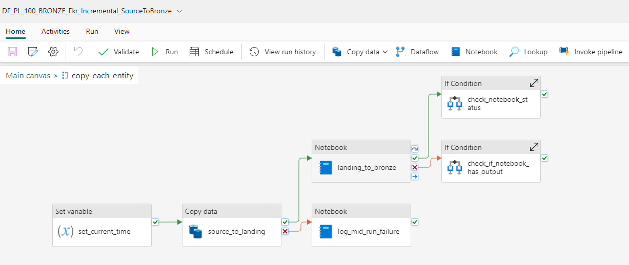 Microsoft Fabric: Everything You Need To Know